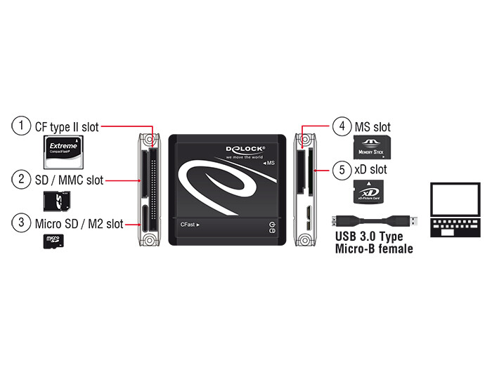 Delock 91704 USB3.0 all-in-one kártyaolvasó
