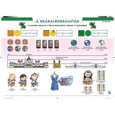 Könyökalátétek