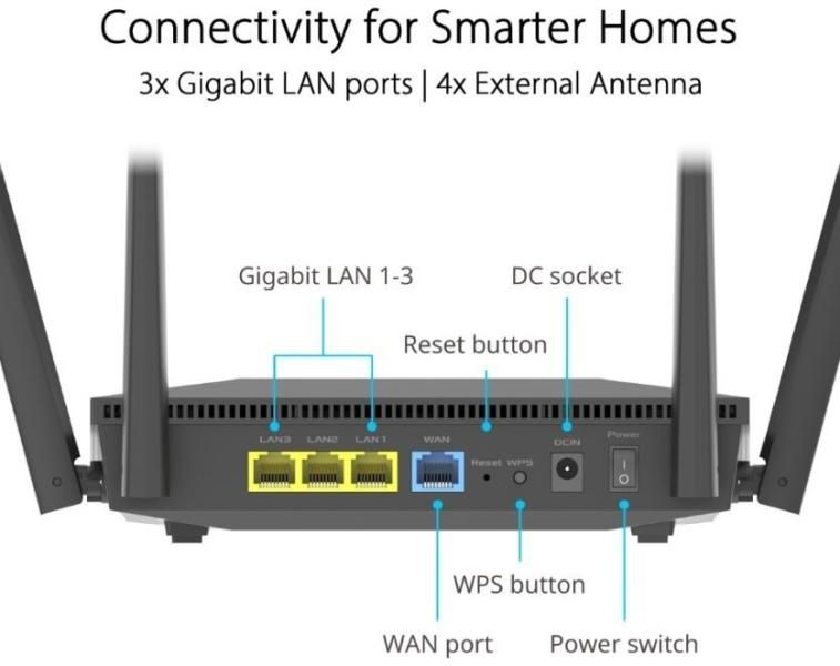 ASUS (AX1800) RT-AX52 574+1201Mbps Router