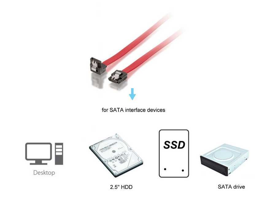 Equip 111804 SATA2 L 1m kábel