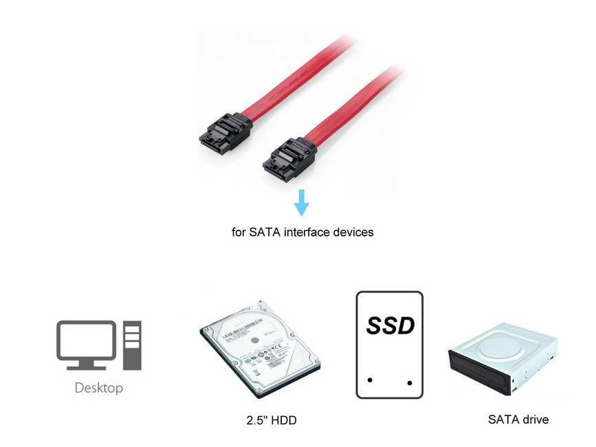 Equip 111900 SATA3 0,5m kábel