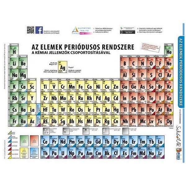 Tanulói munkalap Periódusos rendszer