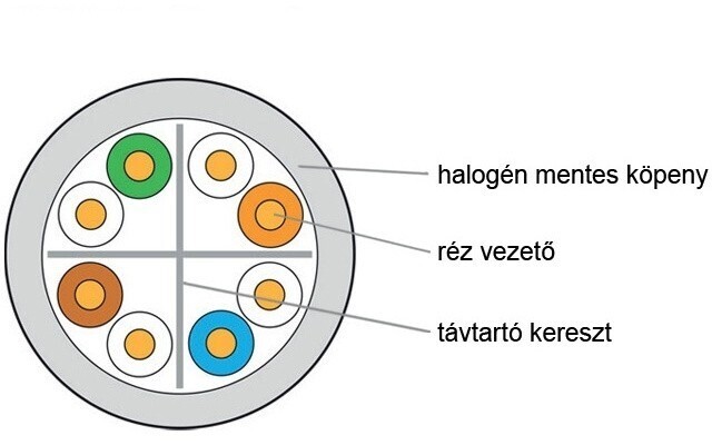 Keline KE400U23 Kábel UTP fali Cat6 400MHz