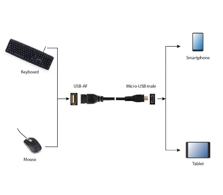 Gembird A-OTG-AFBM-03 USB OTG AF TO Micro BM 0.15m Kábel
