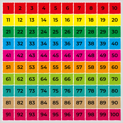 Tappeto Calpestabile Coding da 1 a 100 - STANDARD