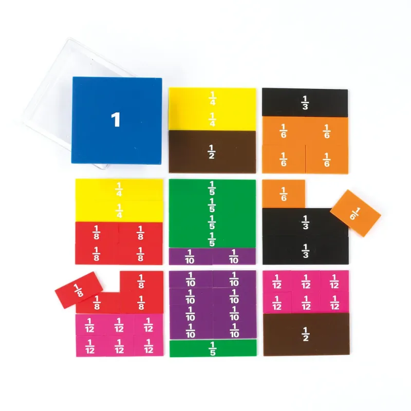 Frazioni quadrate