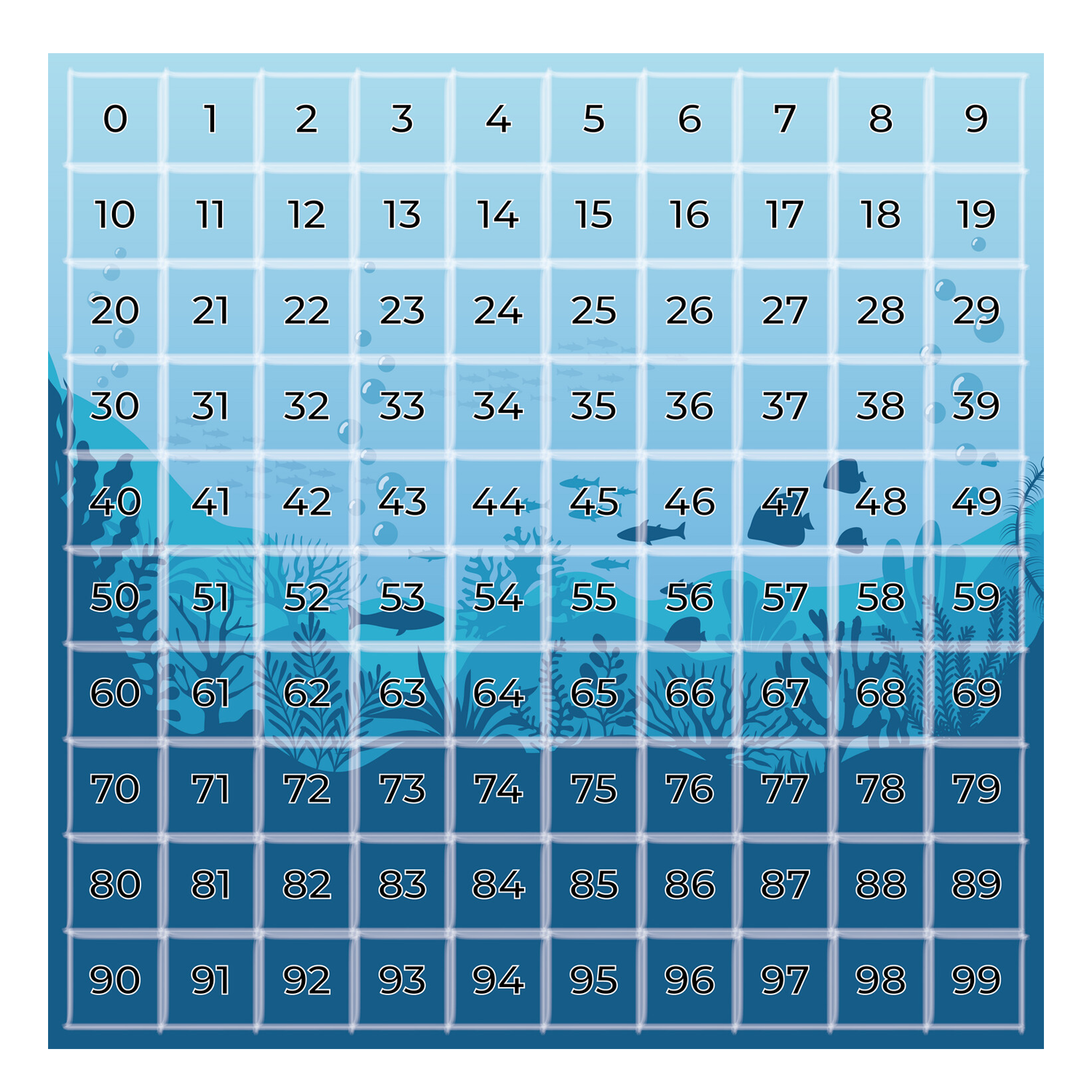 Tappeto Calpestabile Coding da 0 a 99 - OCEAN