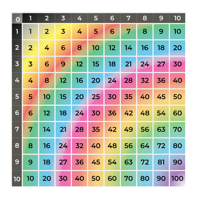 Tappeto Calpestabile TAVOLA PITAGORICA - RAINBOW