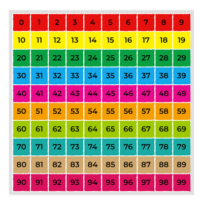 Tappeto Calpestabile Coding da 0 a 99 - STANDARD