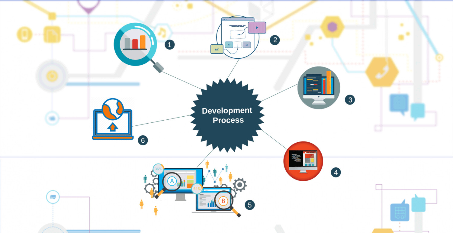 Application Development