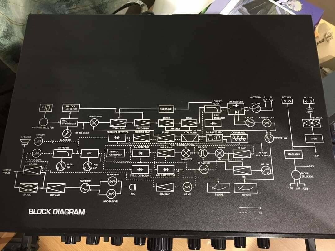 Ham international jumbo block diagram decal