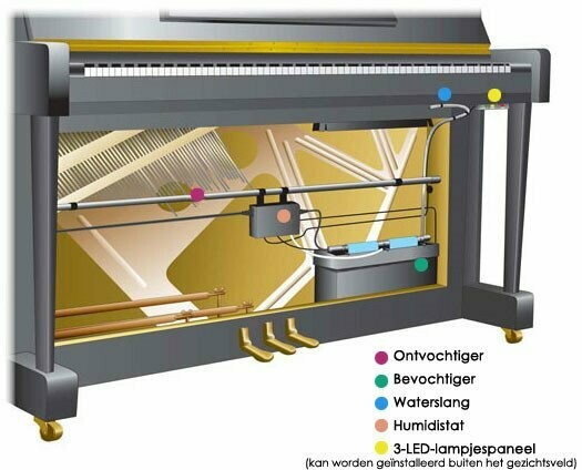 <Het Piano Life Saver System ( Dampp Chaser) van pianoaccessoires.com   beheerst het vochtgehalte. >