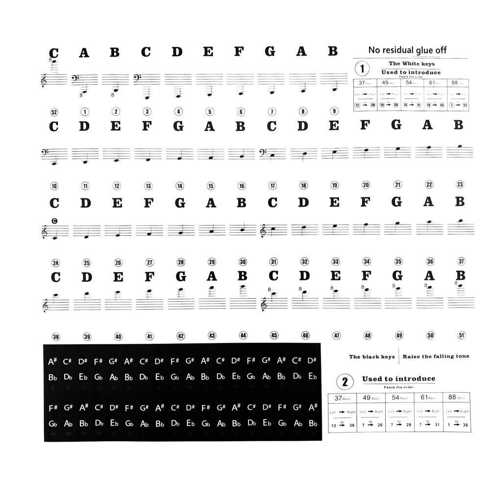 Piano-Sticker A-B-C Piano Keyboard Sticker A-B-C – Hilfsmittel für Musikschüler
