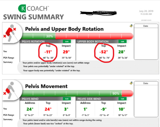 Swing Evaluation