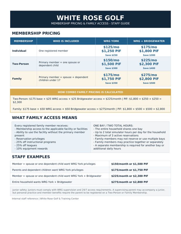 Two Person Founding Membership - $150 ($125 +$25 / Monthly)