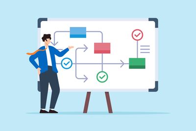 Workshop on Process Mapping
