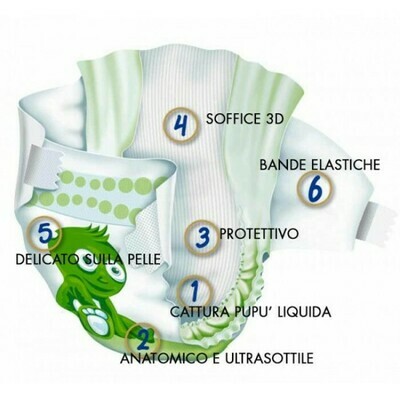 Pannolini Pillo Premium