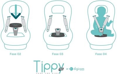 TIPPY SMART PAD dispositivo anti abbandono Digicom