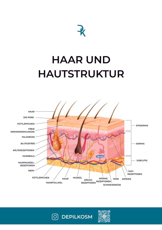 Poster für Kosmetik Studio &quot;Haar und Hautstruktur&quot;