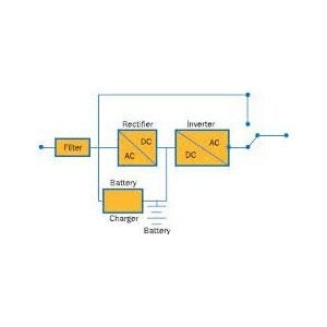 UPS Topologies and FAQ