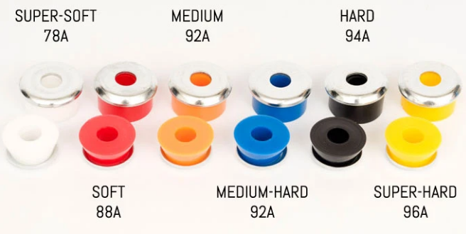 Independent Standard Cylinder Bushings Yellow 96a