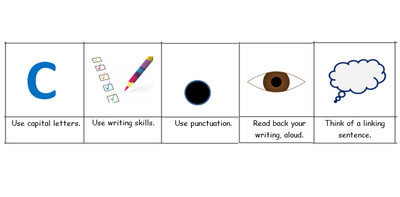 Resources