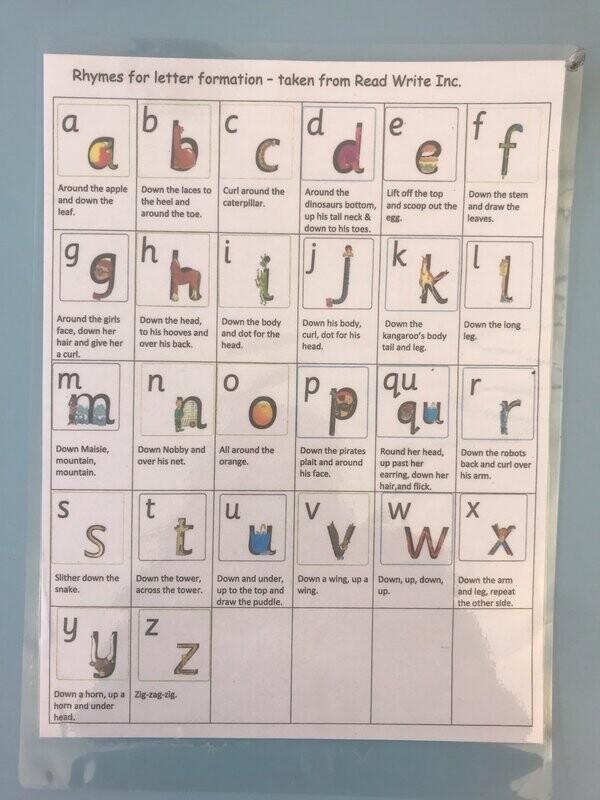 Jolly Phonics Handwriting Techniques