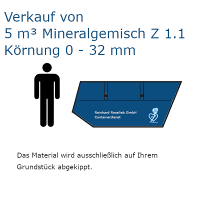 Verkauf von 5 m³ Mineralgemisch Z 1.1, Körnung 0 - 32 mm
- frei abgekippt