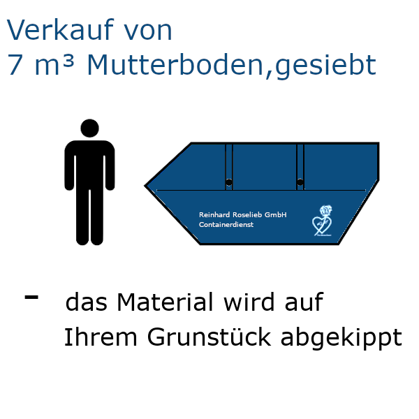 Verkauf von 7 m³ Mutterboden, gesiebt - frei abgekippt Verkauf von 7 m³ Mutterboden, gesiebt - frei abgekippt