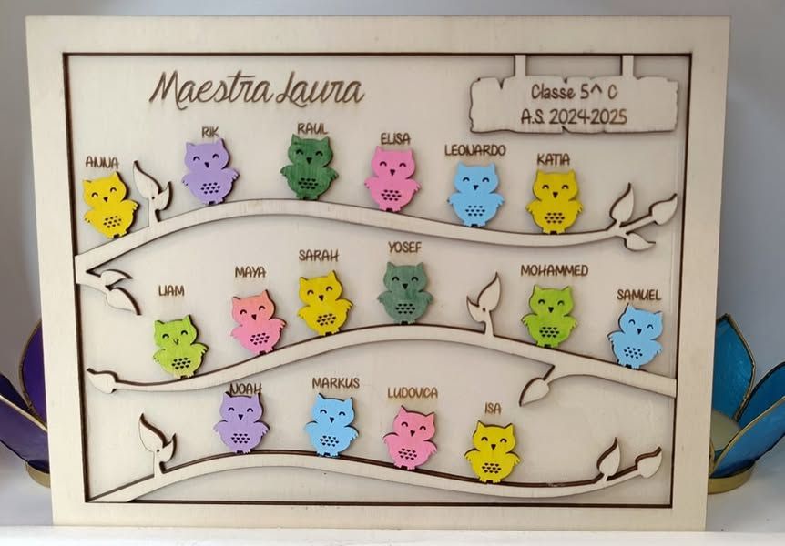 UNA CLASSE DI GUFETTI