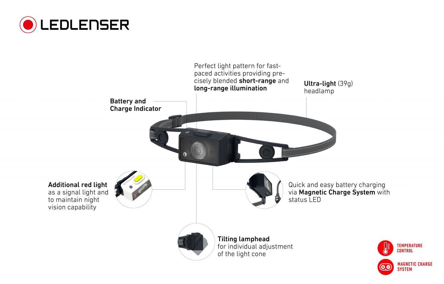 Led lenser NEO 1R Rechargeable LED Headlamp neo1r head light