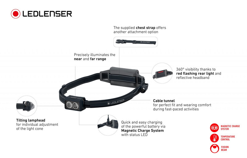 Led lenser NEO 5R Rechargeable LED Headlamp neo5r head light