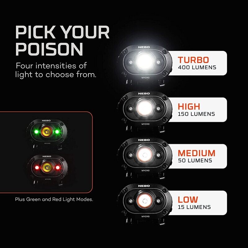 NEBO - Mycro Headlamp (400 Lumen)