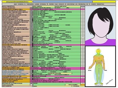 Restauración bioenergética (bono de 36 a 40 sesiones) unipersonal