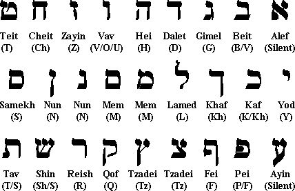 NEW beginner Hebrew class for Senesh parents