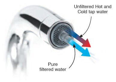 3 Way Filter Taps