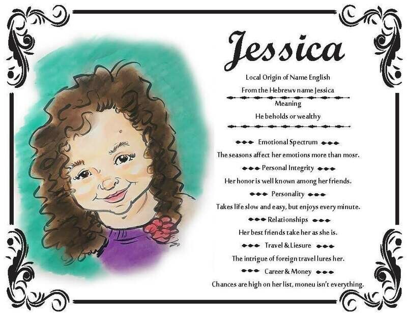 Name Meaning Picture