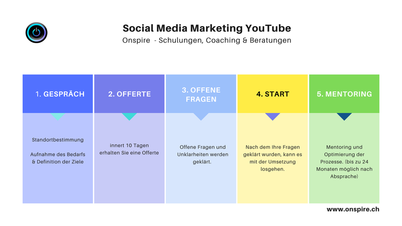 Social Media Marketing Youtube Social Media Marketing Youtube