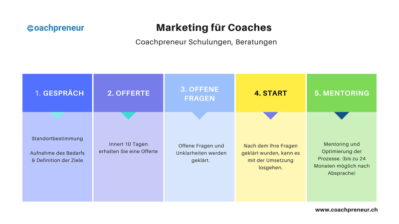 Marketing für Coaches
