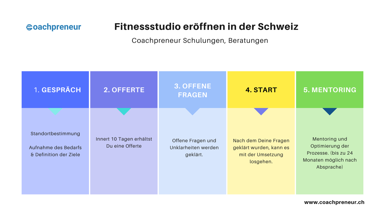 Fitnessstudio eröffnen in der Schweiz Fitnessstudio eröffnen in der Schweiz