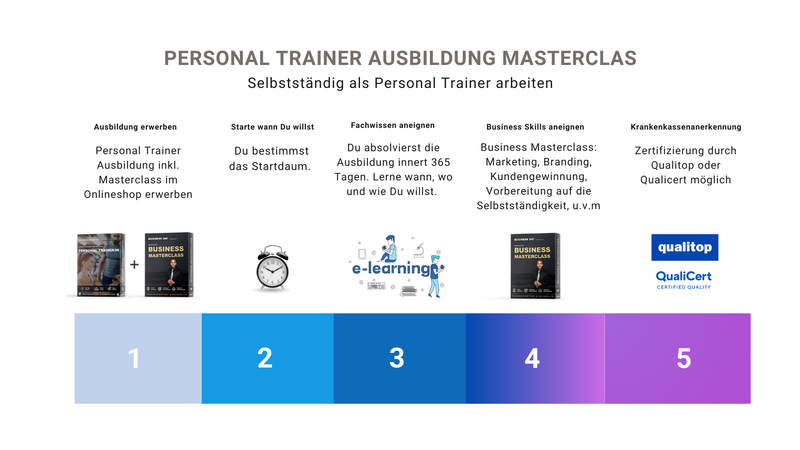 Wie macht man sich als Personal Trainer selbstständig