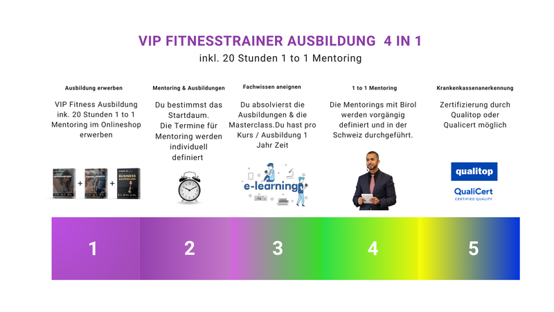 Fitnesstrainer Ausbildung Zürich Schweiz