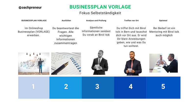 Businessplan Vorlage Businessplan Vorlage