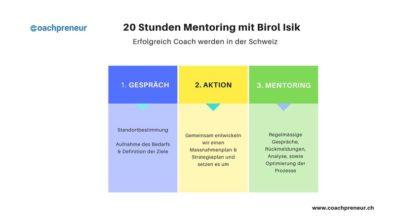 Mentoring für Coaches 20 Stunden Mentoring für Coaches 20 Stunden