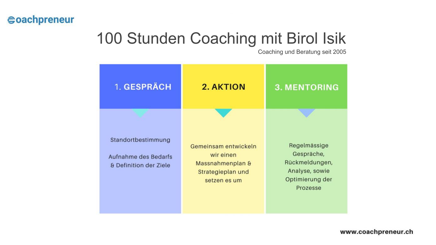 Mentoring für Coaches 100 Stunden Mentoring für Coaches 100 Stunden