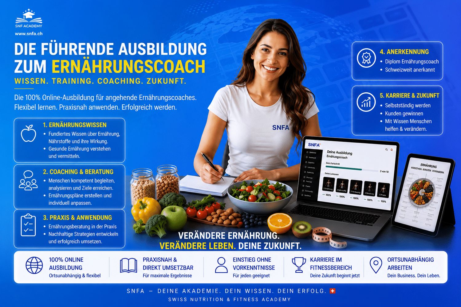 Ernährungscoach Ausbildung Bern Schweiz Ernährungscoach Ausbildung Bern Schweiz