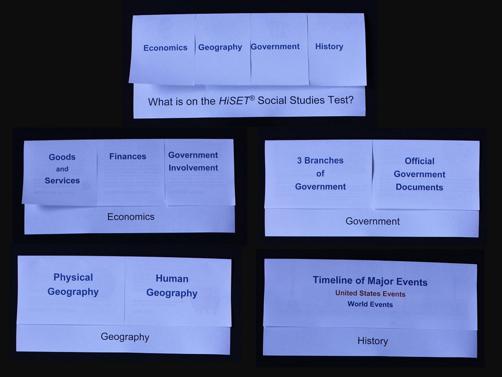 HiSET® Social Studies Foldables - PRINTABLE/PROJECTABLE for Schools