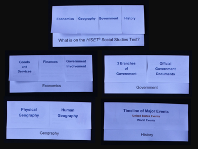 HiSET® Social Studies Foldables - PRINTABLE/PROJECTABLE for Schools