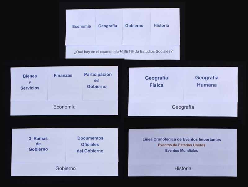 Spanish HiSET® Social Studies Foldables - PRINTABLE/PROJECTABLE for Schools