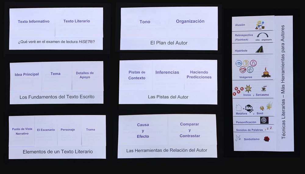 Spanish HiSET® Reading Foldables - PRINTABLE/PROJECTABLE for Schools